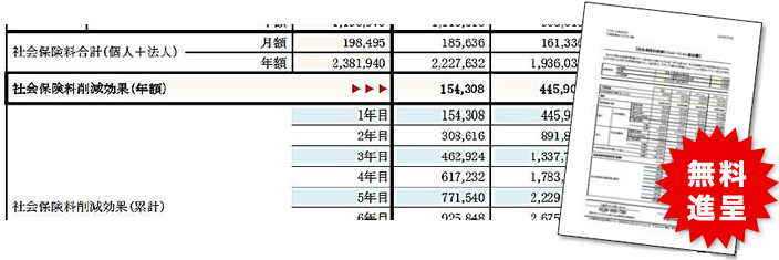 無料診断